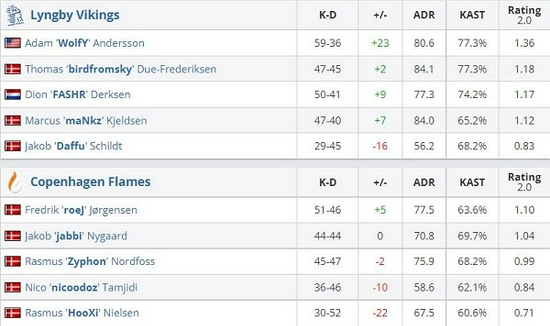 上海电竞赛事盛启助力城市发展与文化繁荣