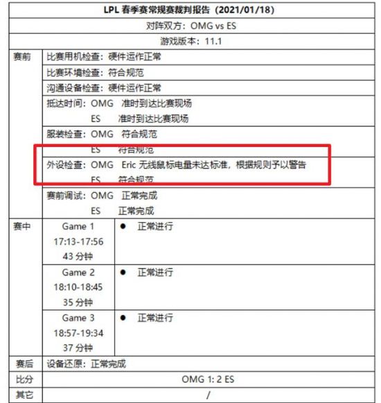 2024年特种部队冠军揭晓