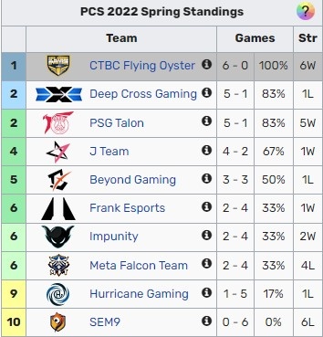 探索VALORANT的创作历程与未来愿景