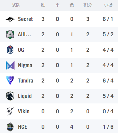 2025无畏契约巴黎全球冠军赛即将开启顶尖战队对决