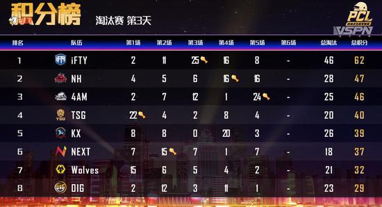 无畏契约全球冠军赛2026年将在上海盛大举行