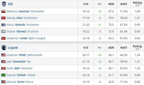 无畏契约手游正式定档 八月十九日震撼上线